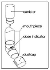 atrovent hfa inhaler instructions