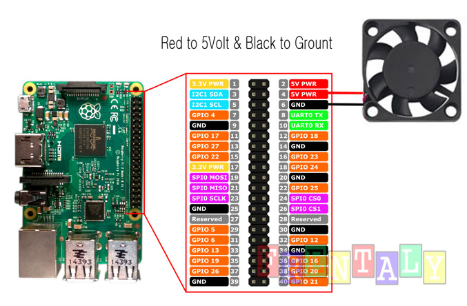 instruction set difference between raspberry and orange pi